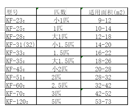 清水河空调维修